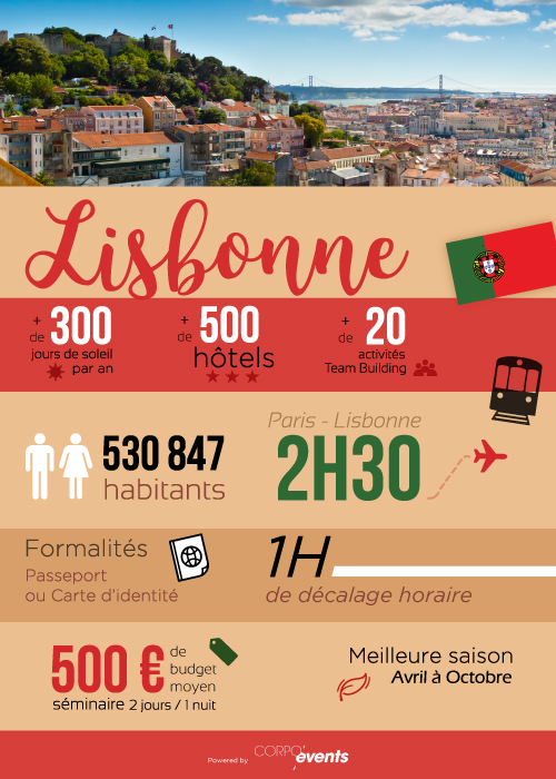 Infographie Lisbonne mice