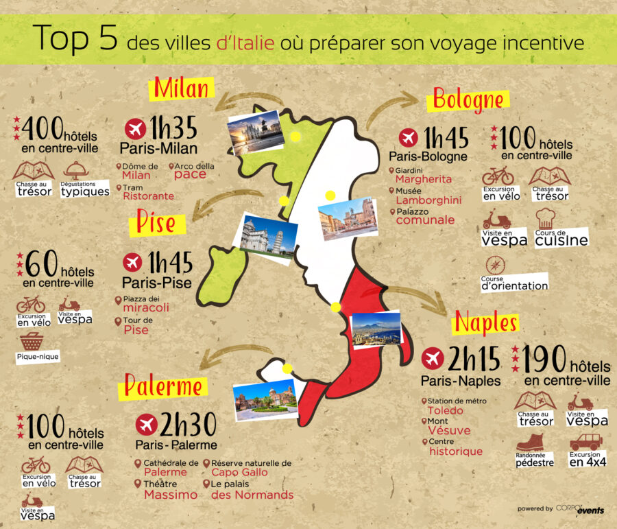 seminaire-incentive-italie