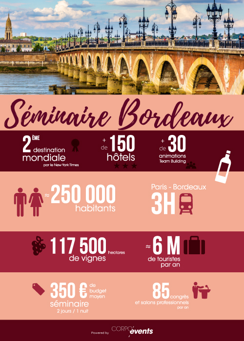 infographiste bordeaux