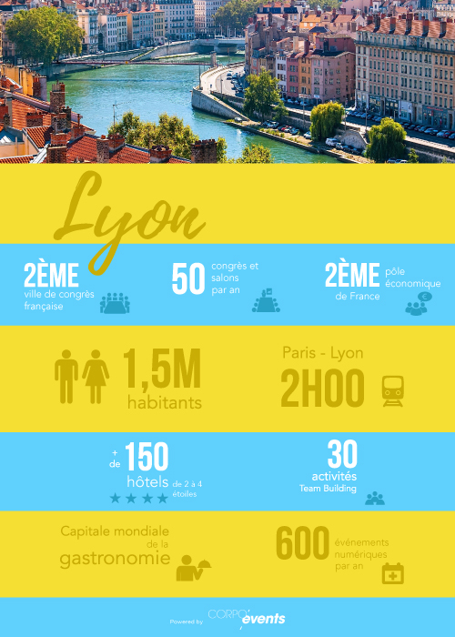 infographie mice lyon